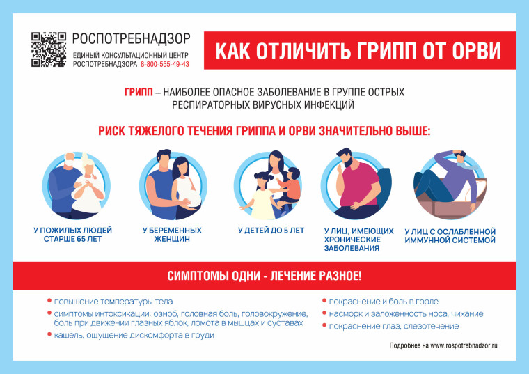 Осторожно Грипп!!!.